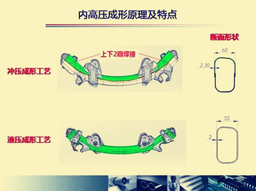 內(nèi)高壓成型原理及特點(diǎn)圖1