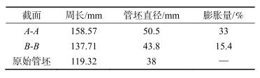 典型截面周長(zhǎng)及管坯直徑圖